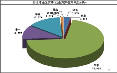 2014-2020年中国金属家具市场监测及投资前景研究报告